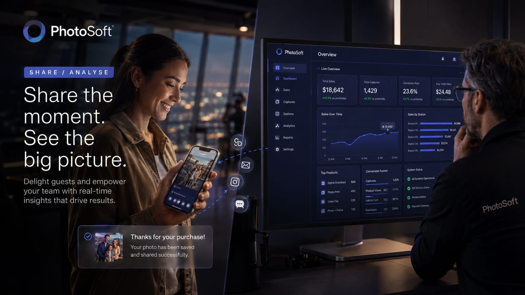PhotoSoft showing operational and sales analytics
